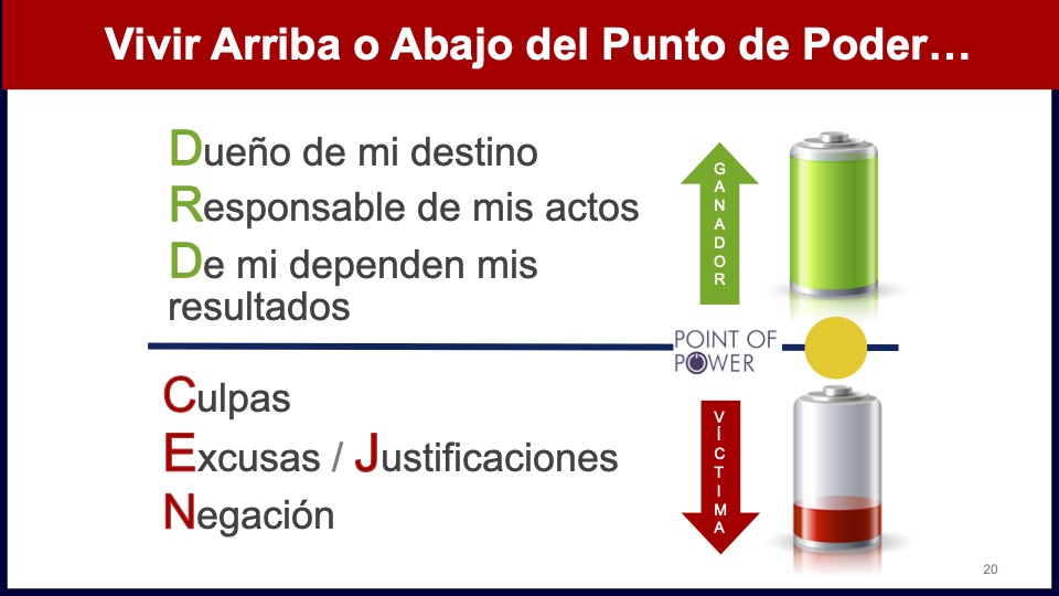 Y USTED, ¿DÓNDE VIVE SU VIDA?  ¿ARRIBA O ABAJO DEL PUNTO DE PODER?