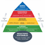 ACCOUNTABILITY: ALINEACIÓN DE PROCESOS NECESARIA PARA ASEGURAR IMPACTO